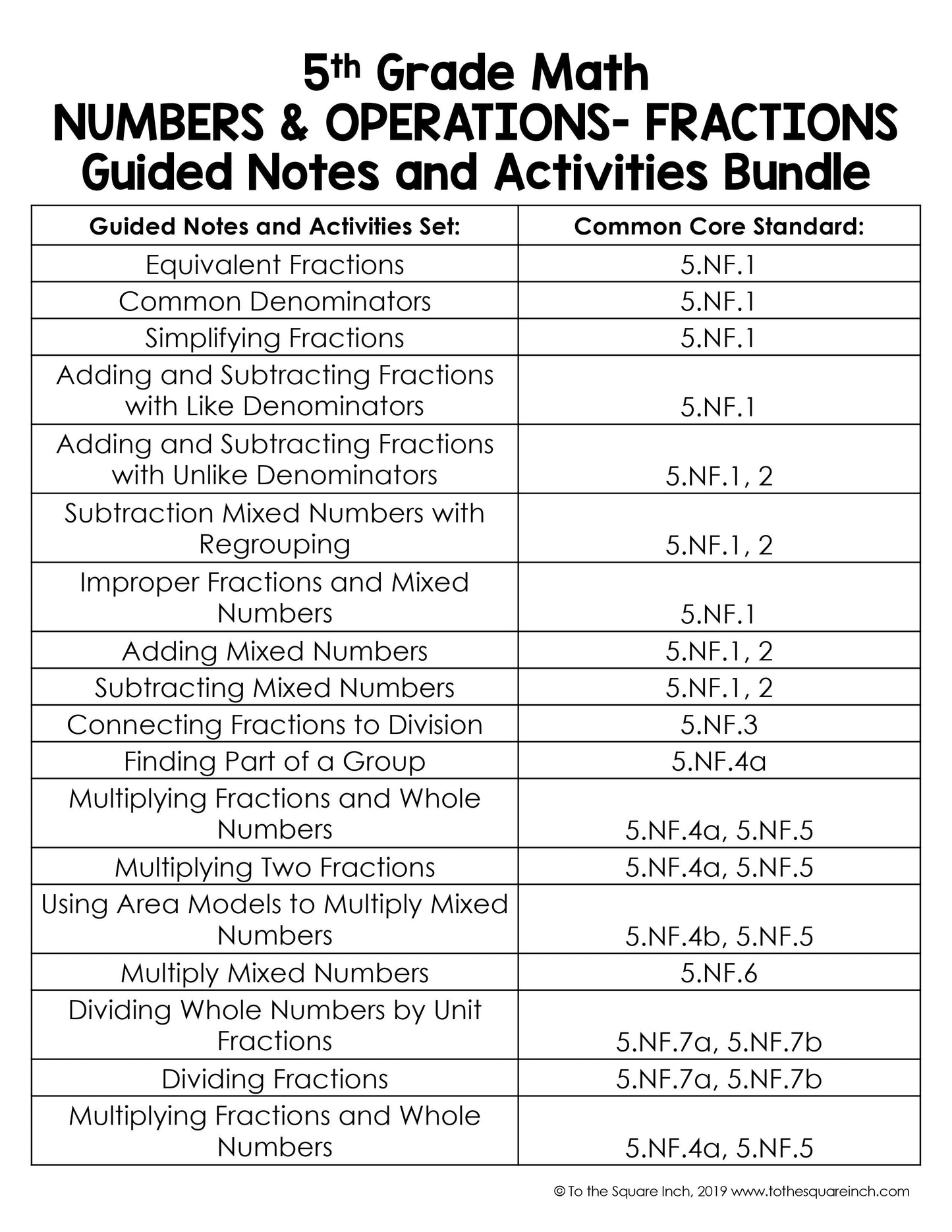 5th Grade Math Guided Notes Curriculum