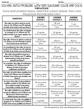 Solving Ratio Problems with Tape Diagrams Color & Solve Activity
