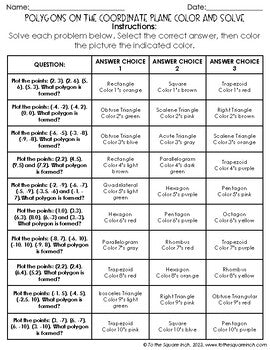 Polygons in the Coordinate Plane Color & Solve Activity
