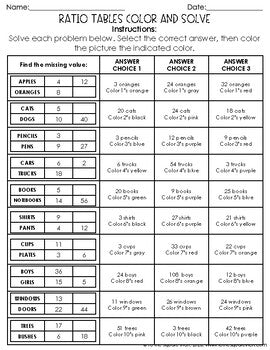 Ratio Tables Color & Solve Activity