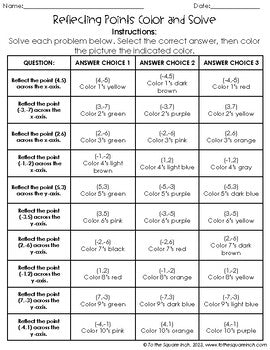 Reflecting Points Color & Solve Activity