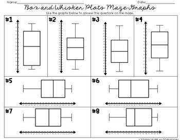 Box Plot Maze