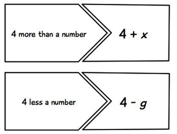 Algebraic Expressions Center