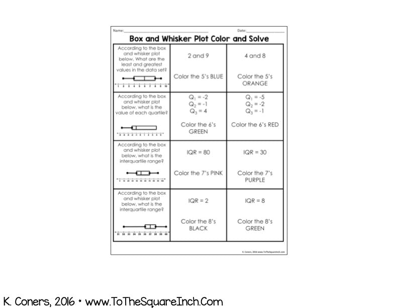Box Plot Color and Solve