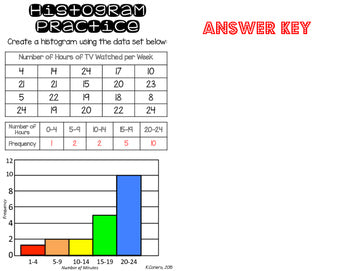 Histograms Interactive Notebook