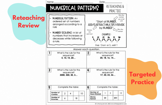 I’M TIRED OF REPEATING MYSELF! Targeted Review Worksheets to Reteach Concepts