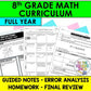 8th Grade Math Curriculum