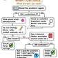 Building Independent Math Thinkers Executive Function Activities for Middle School Math