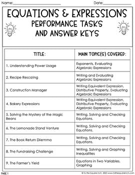 6th Grade Math Algebra Performance Tasks – To The Square Inch