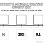 Benchmark Percents, Decimals and Fractions Task Cards & Activities
