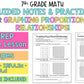 Graphing Proportional Relationships Notes