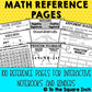 Math Reference Pages