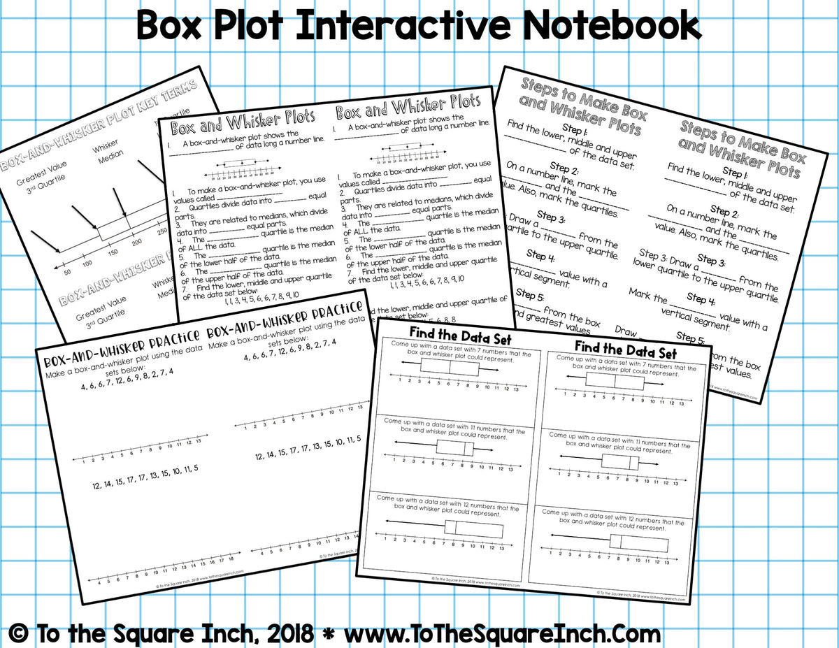Plot Notebook Entry Box Plot Interactive Notebook – To The Square Inch