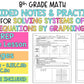 Solving Systems of Equations by Graphing