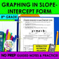Graphing Linear Equations in Slope-Intercept Form Notes