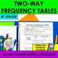 Two Way Frequency Table Notes