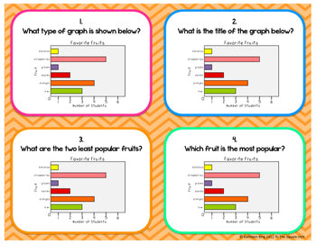 Reading Graphs Task Cards – To The Square Inch