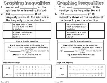 Inequalities Interactive Notebook