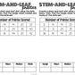 Stem and Leaf Plot Interactive Notebook